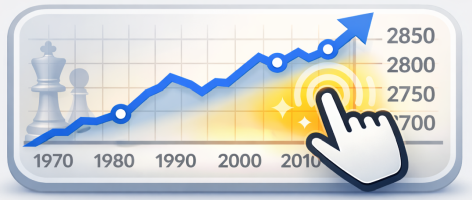 See rating chart